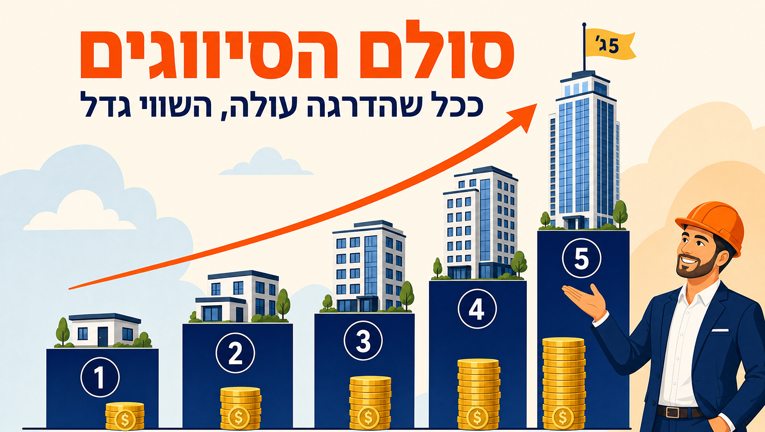 מכירת חברת בניה: כל הסיווגים א' - ג' ואיך נקבע השווי